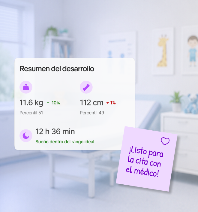 Pantalla del resumen de control de desarrollo en la app de Yuppo